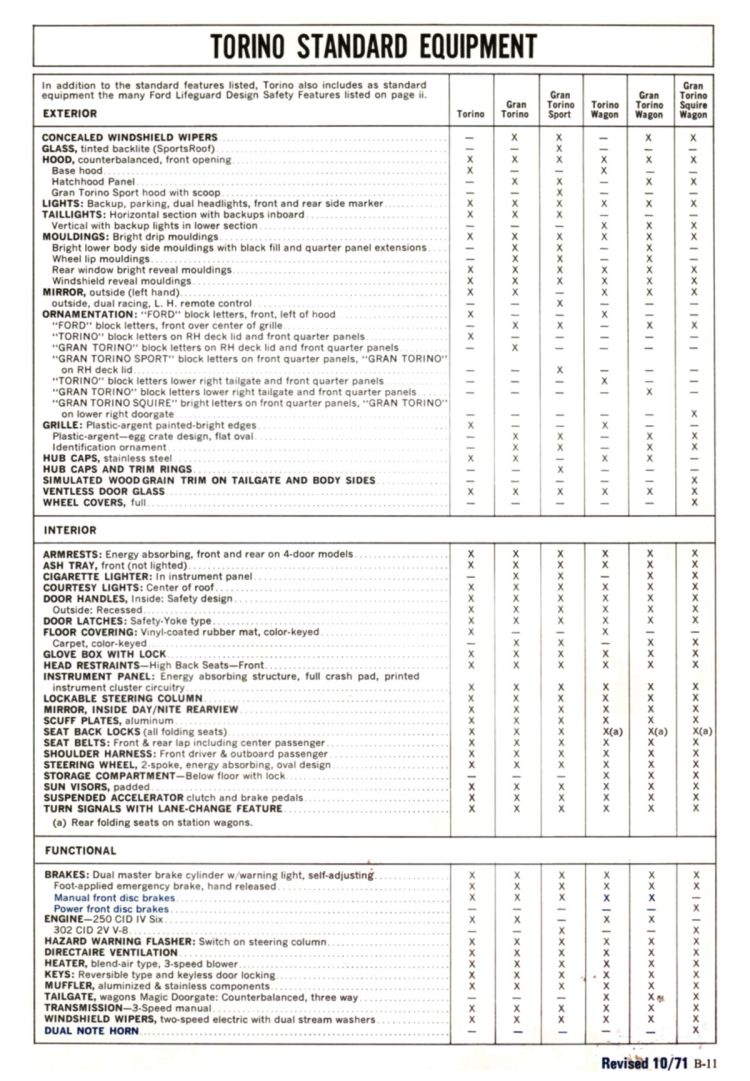 n_1972 Ford Full Line Sales Data-B11.jpg